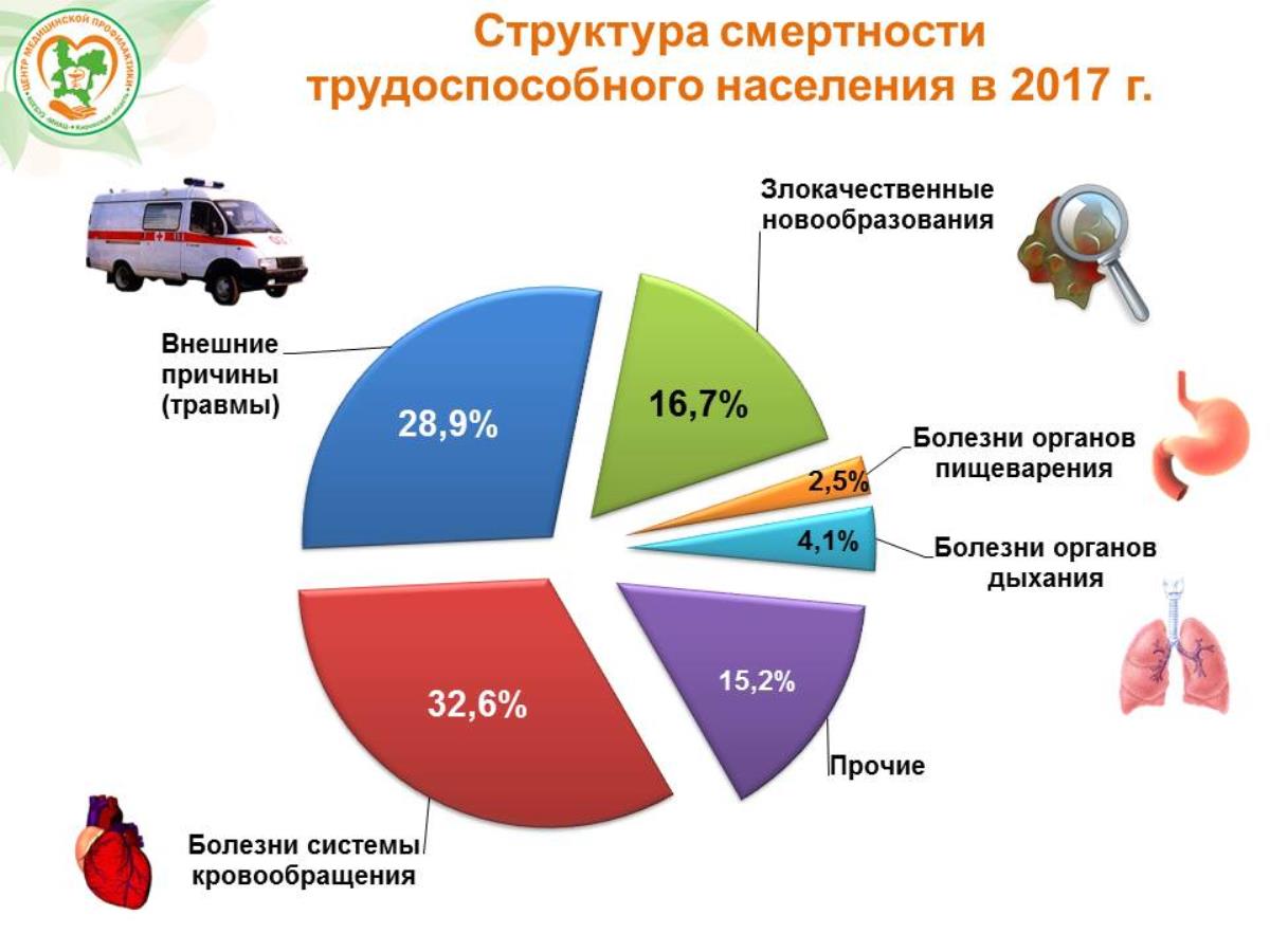 Спасены восемь жизней