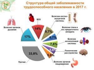 Диспанцеризация 3