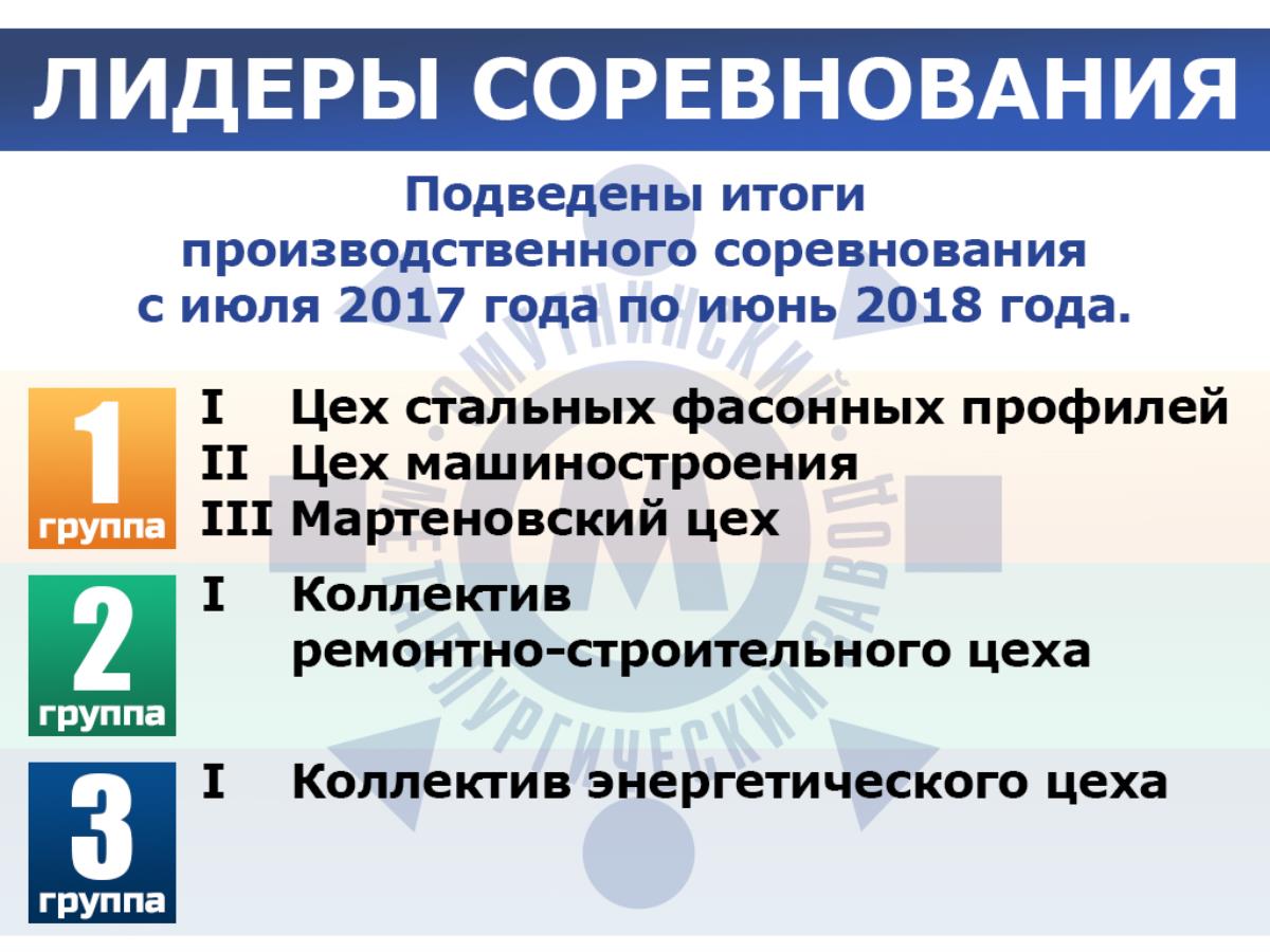 Подведены итоги производственного соревнования