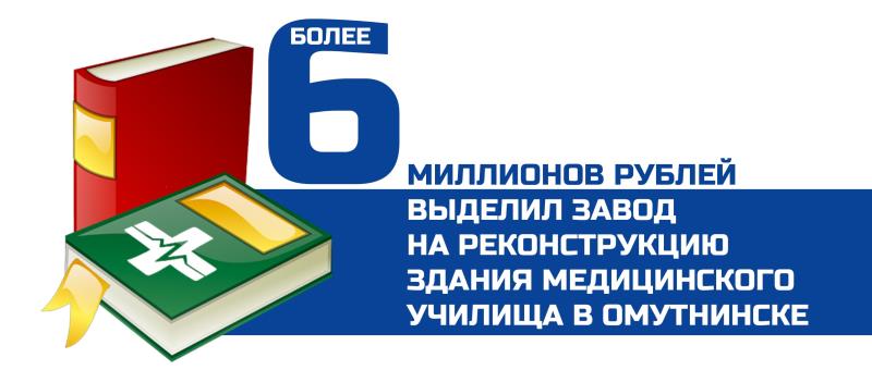 Итоги 2018 6 миллионов на ремонт здания мед училища