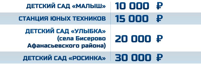 Итоги 2018 Итоги 2018 6 миллионов на ремонт здания мед училища