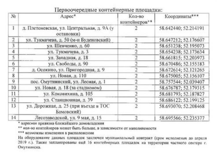 Где стоят контейнеры