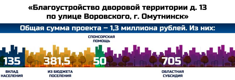 «Благоустройство дворовой территории д. 13 по улице Воровского, г. Омутнинск»