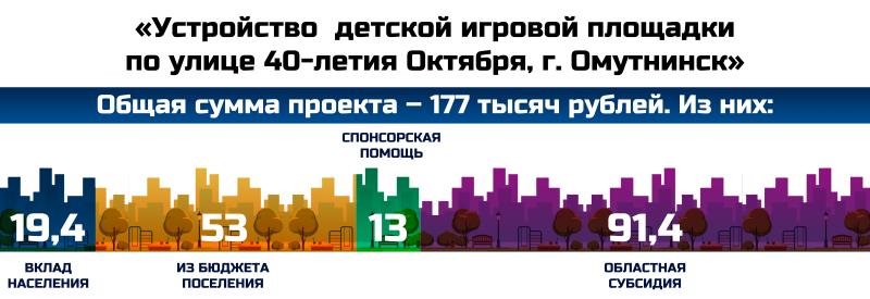 «Устройство детской игровой площадки по улице 40-летия Октября, г. Омутнинск»