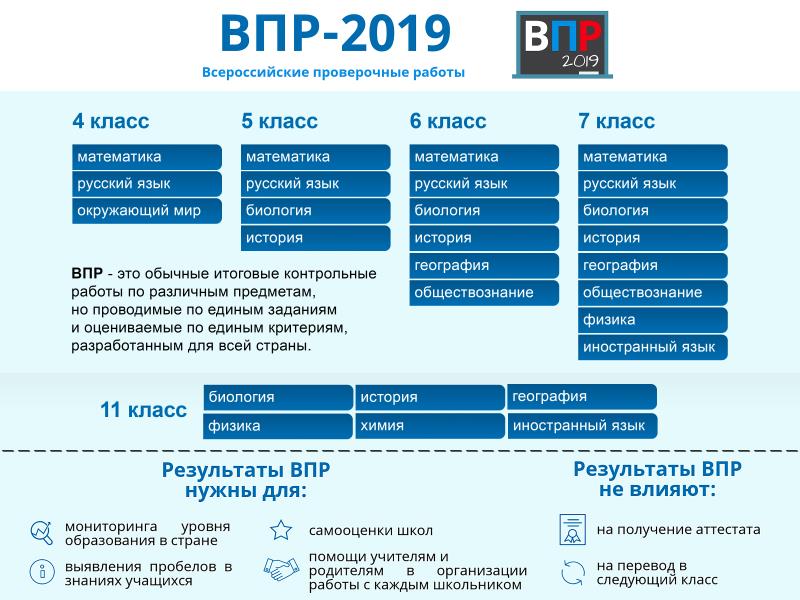 Идут всероссийские проверочные работы