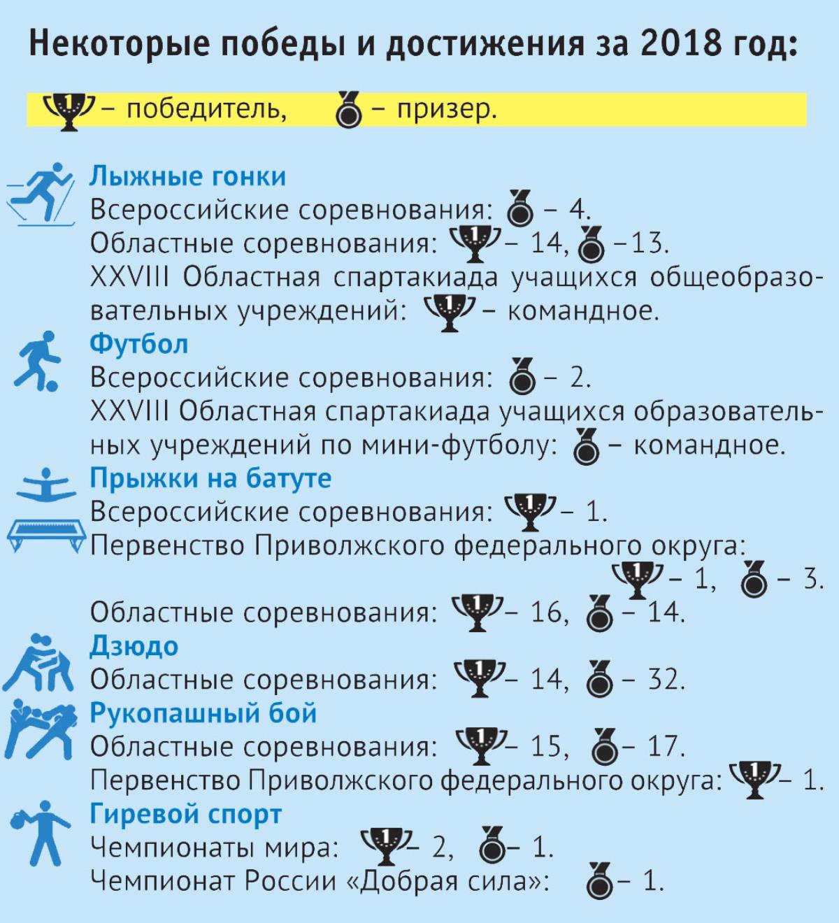 Физкультура и спорт – то, что к победам ведет!