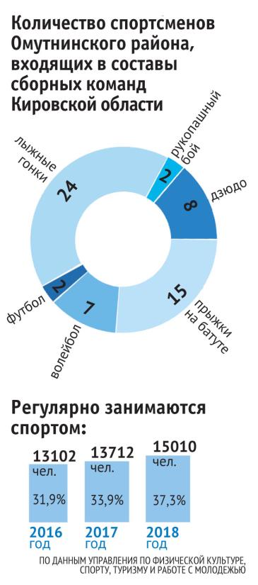 Спортивная жизнь района 2