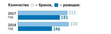 Статистика по Омутнинскому району 1