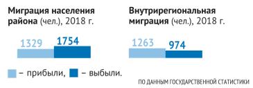 Статистика по Омутнинскому району 2