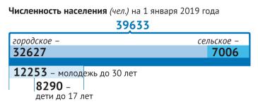 Статистика по Омутнинскому району 3