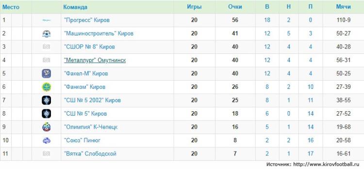 Футбол Табл