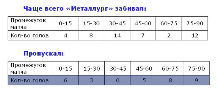 ФутболИтогиТаблЗ