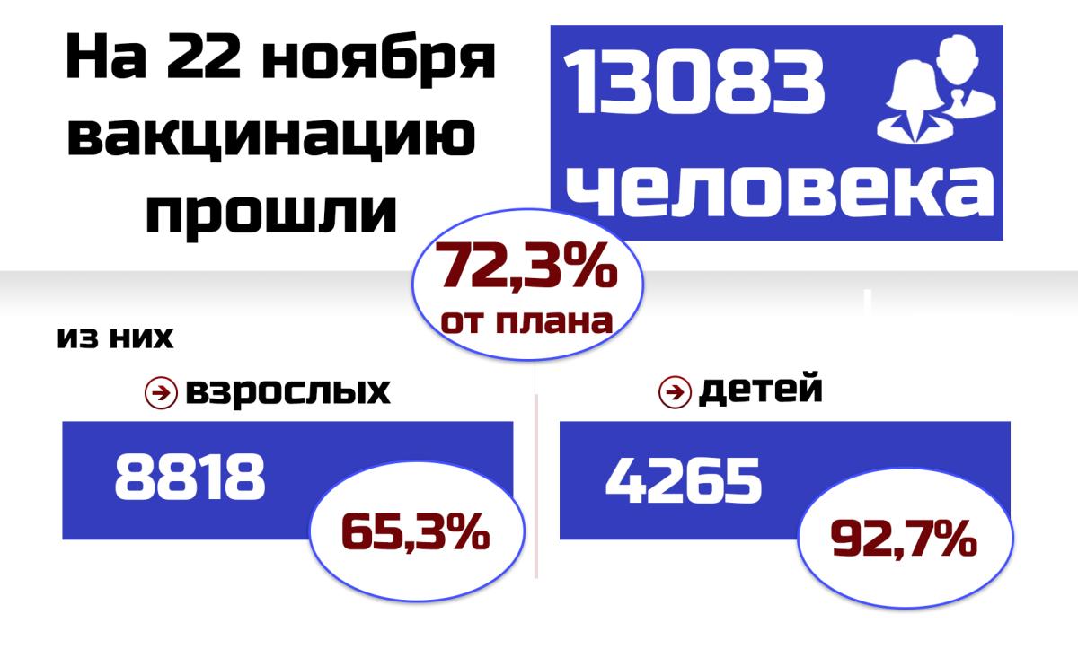 Наступает сезон простуды