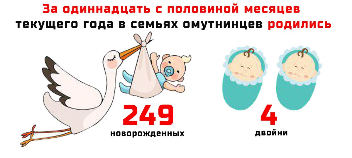 Родились 249 мальчишек и девчонок / Мой Омутнинск