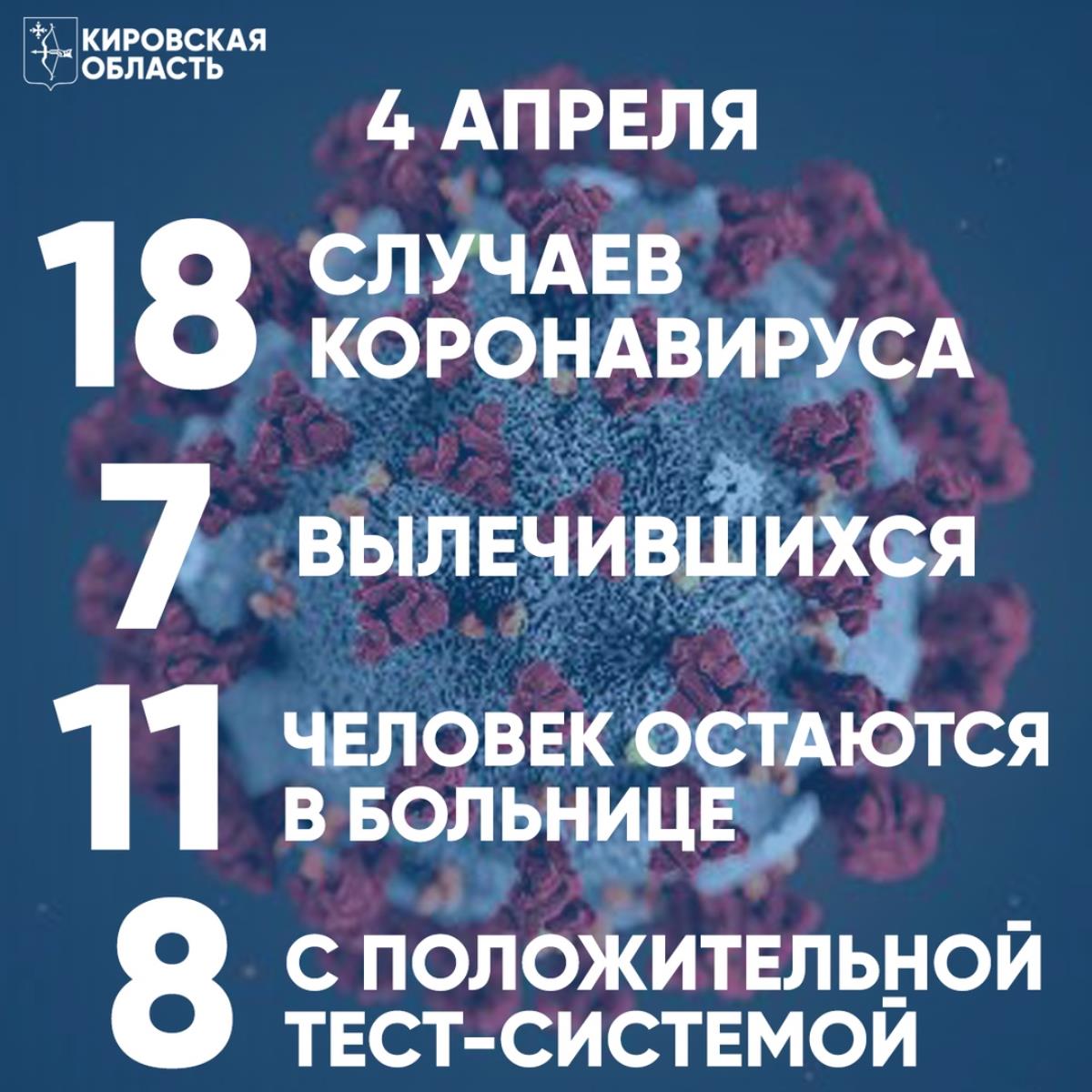 Три новых случая коронавируса