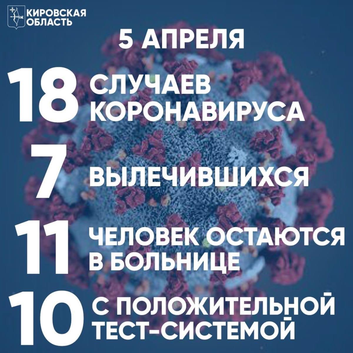 Подозрение на коронавирус выявлено еще у двух жителей Кировской области