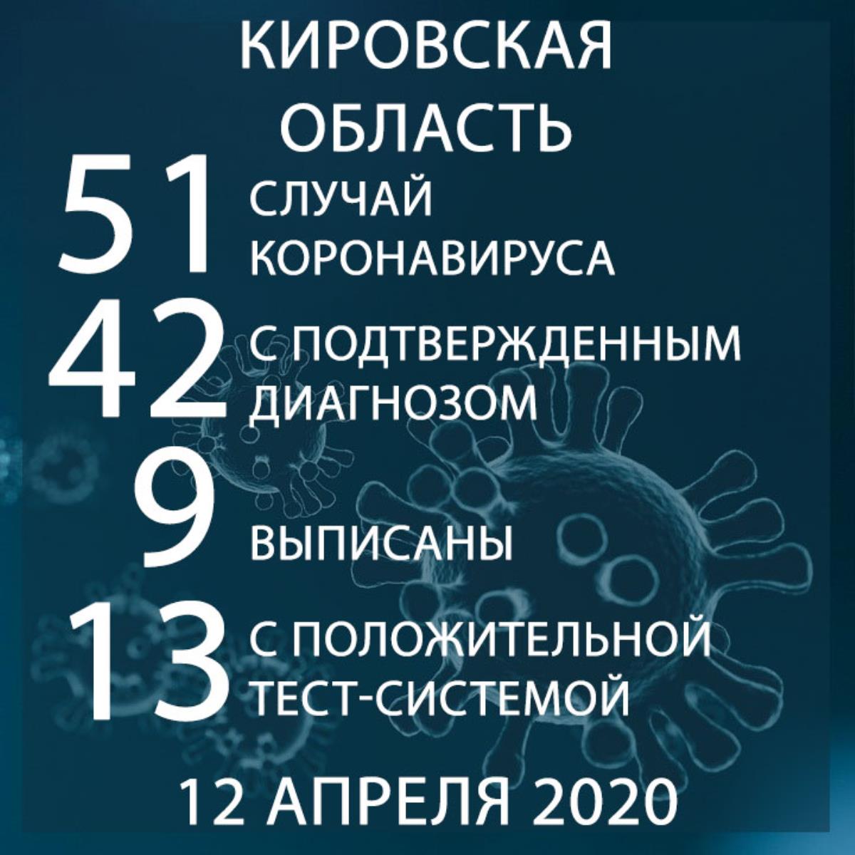 Коронавирус подтвержден еще у 16 жителей области