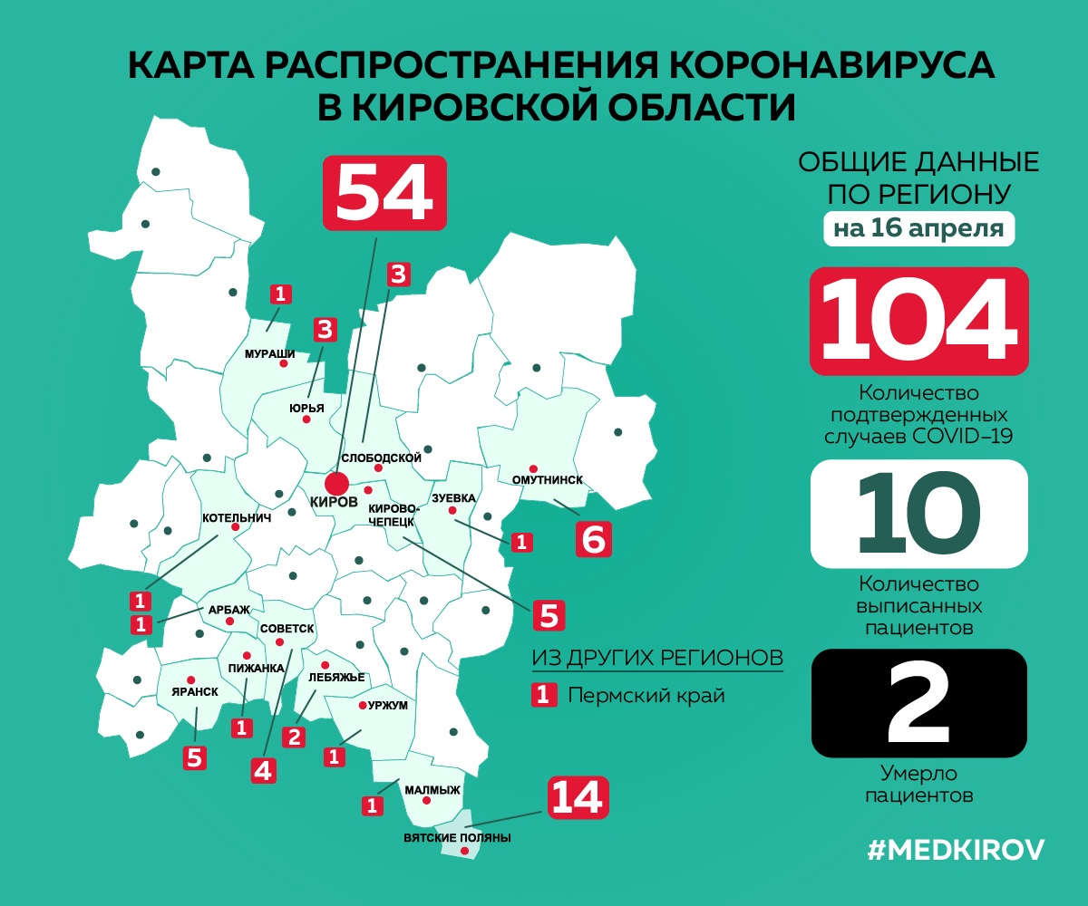 Инфекция распространяется