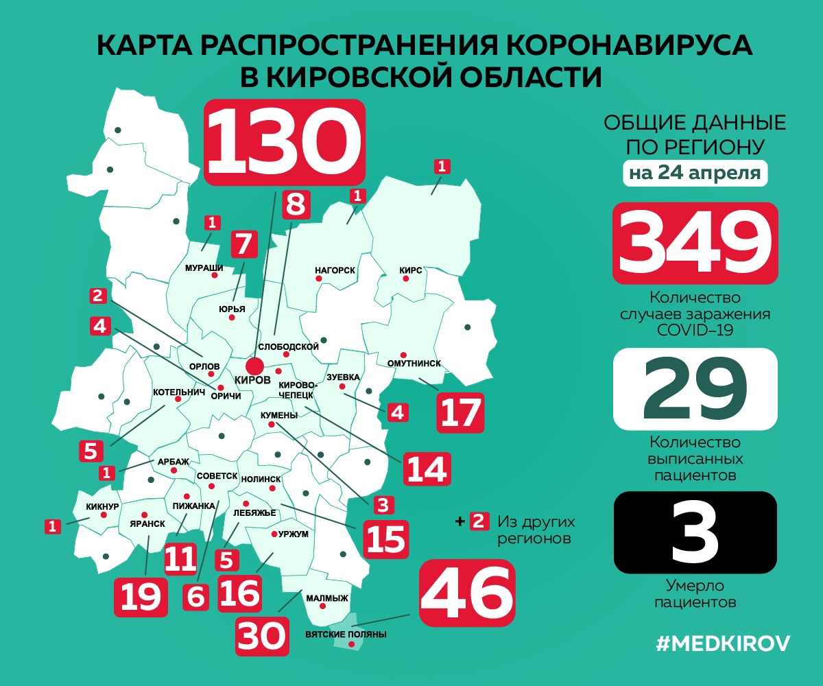 В Омутнинском районе 17 случаев коронавируса