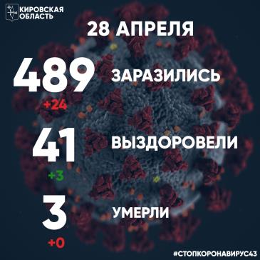 Коронавирус на 28 апреля_1