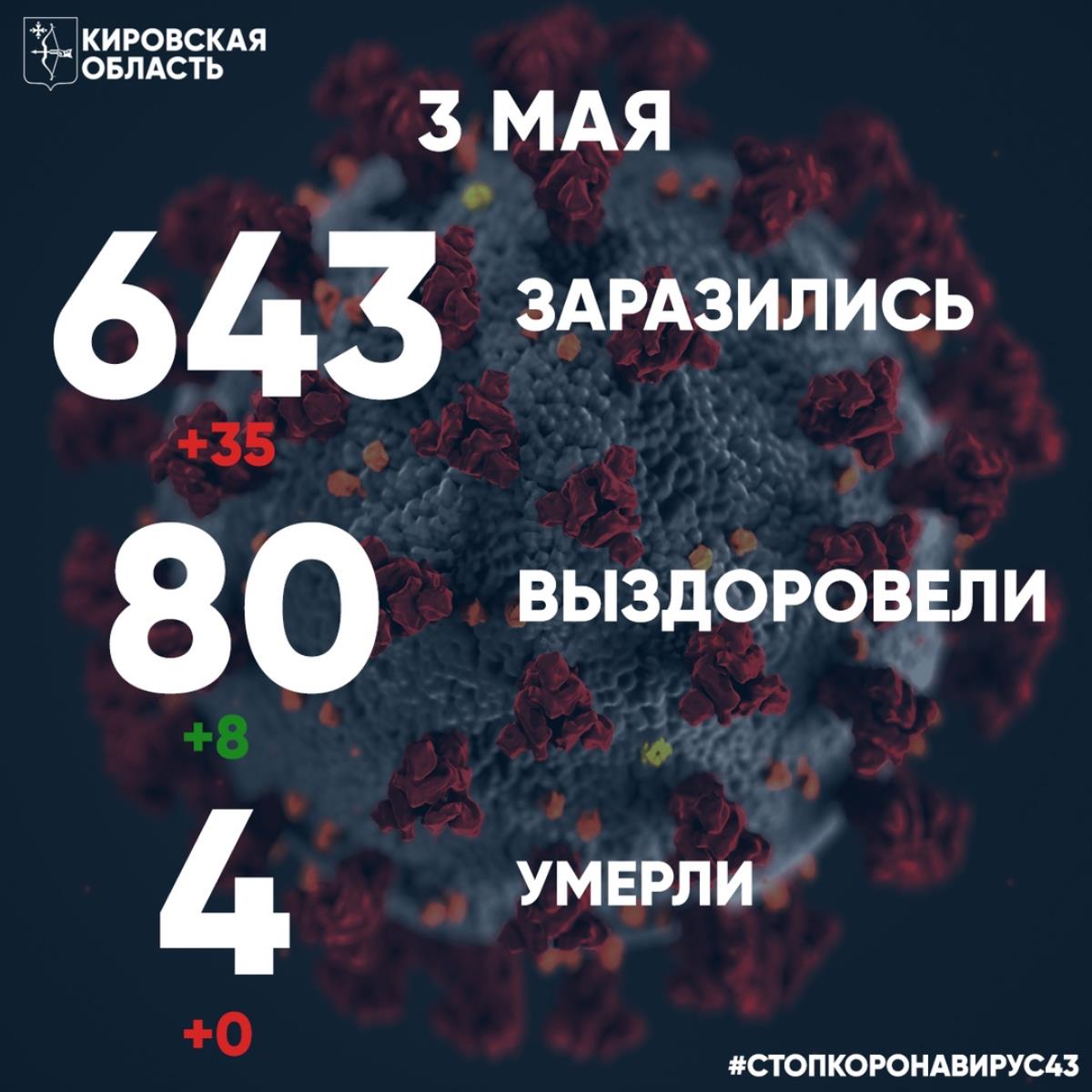 Выздоровление у 80 человек