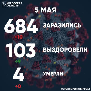 Коронавирус на 5 мая_1