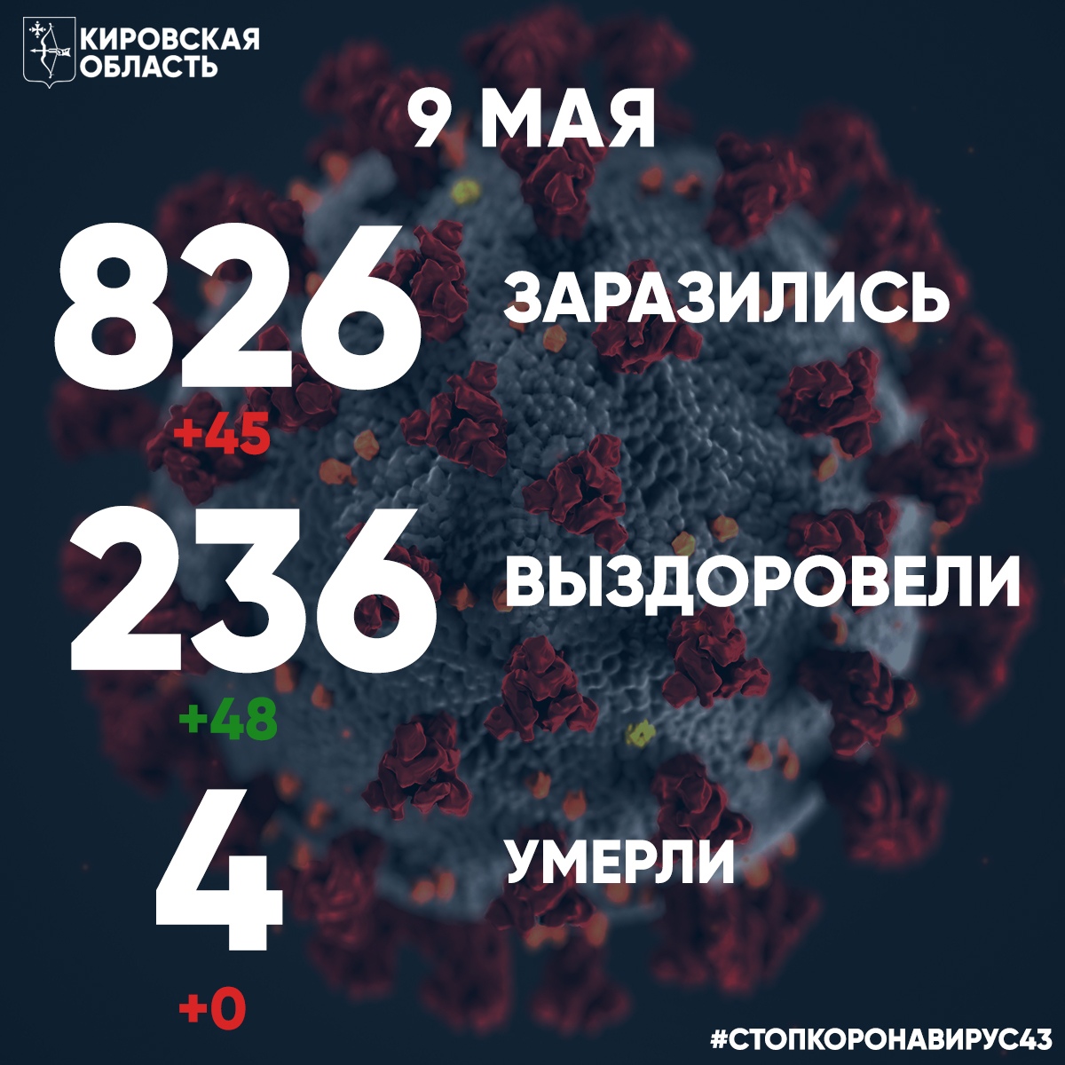 Выздоровели 236 человек