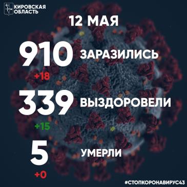 Коронавирус на 12 мая_1 / Мой Омутнинск