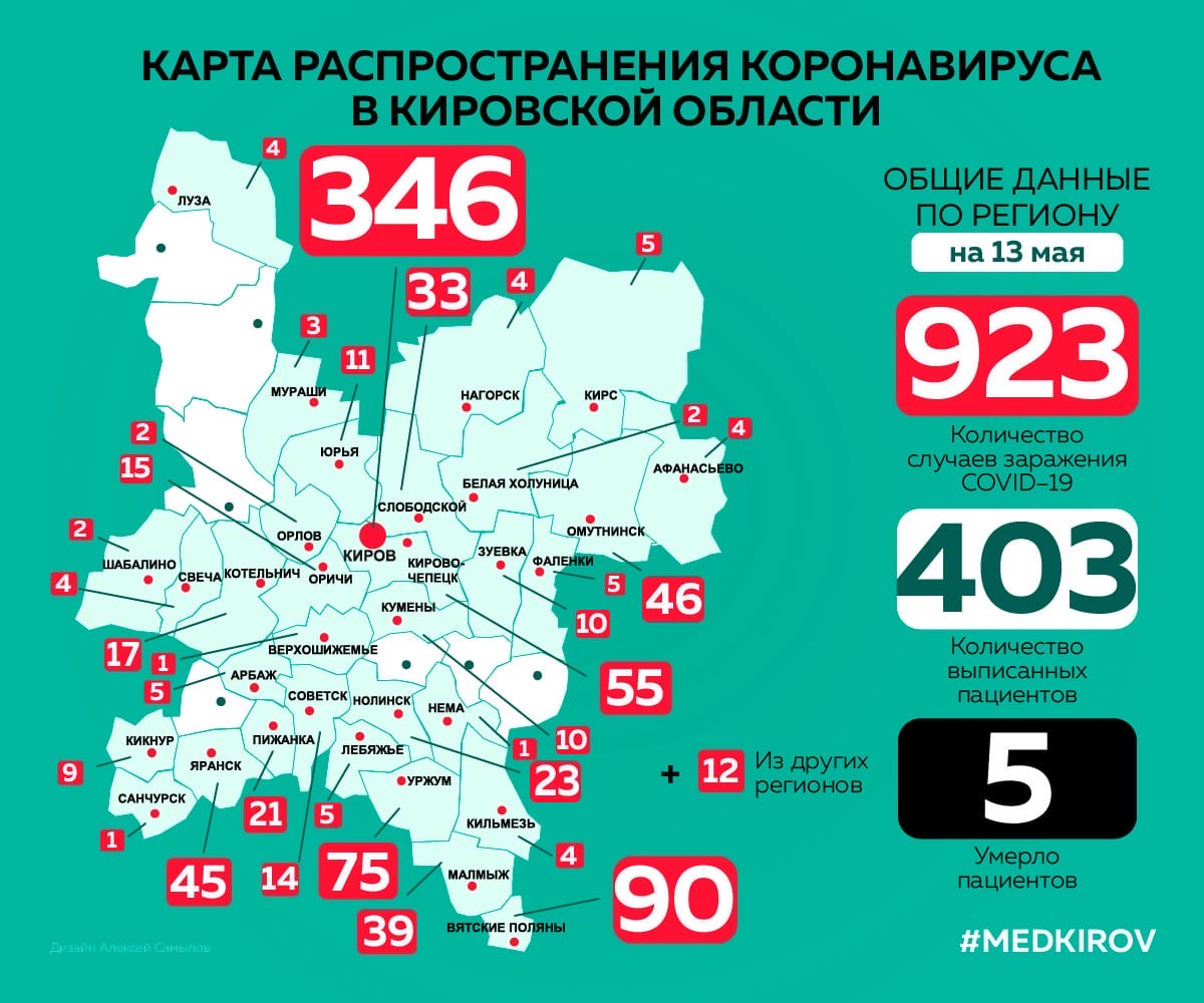 Число выздоровевших от коронавируса в регионе увеличилось до 403 человек 