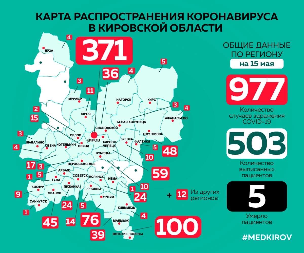 В регионе около тысячи заболевших коронавирусом / Мой Омутнинск