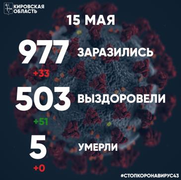Коронавирус внутрь / Мой Омутнинск