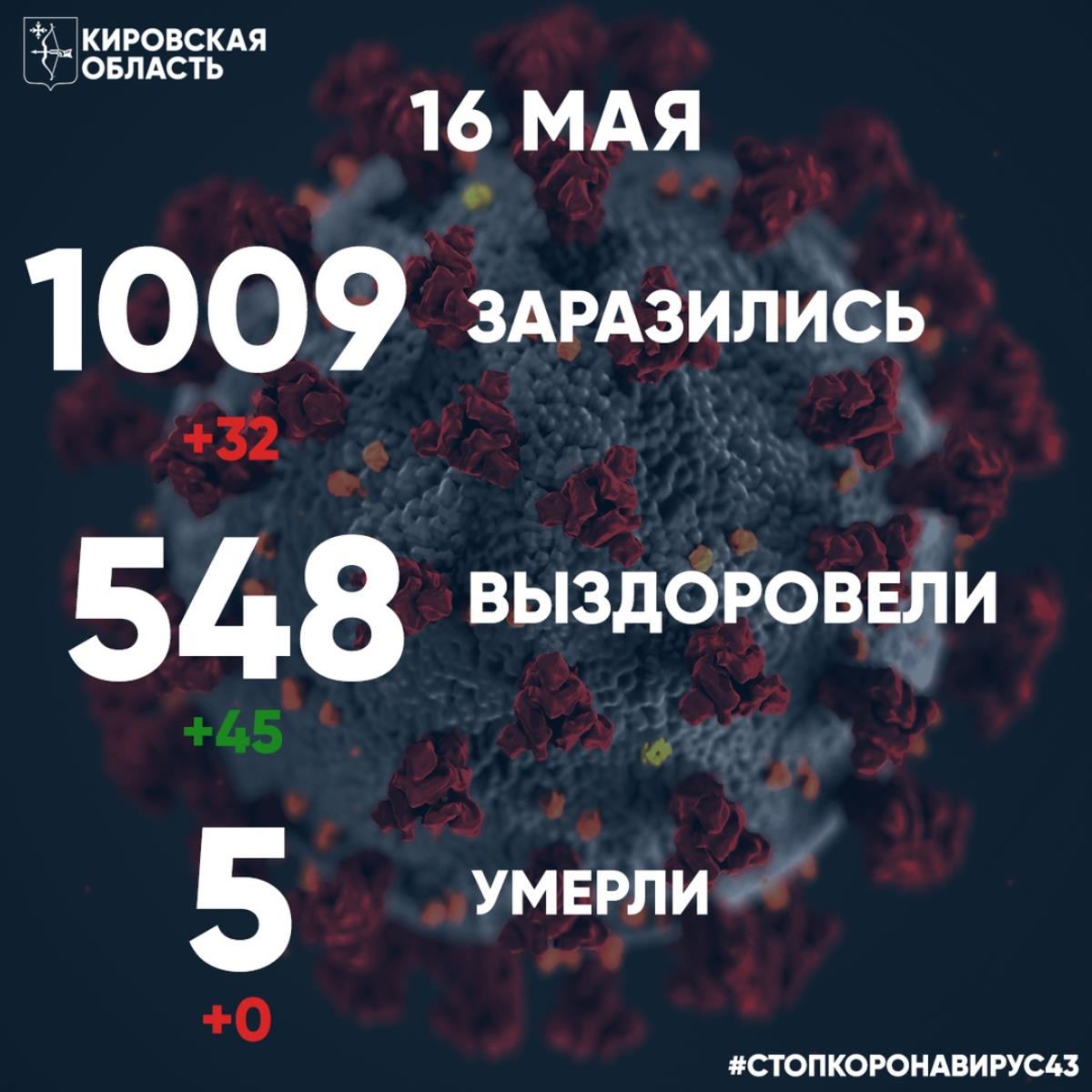  Выявлено 32 новых случая / Мой Омутнинск