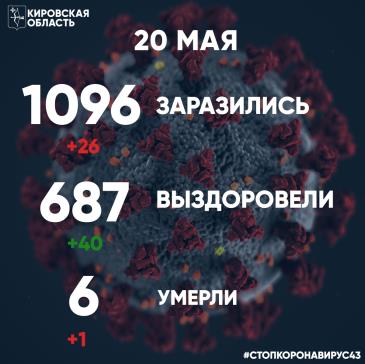 Коронавирус внутрь