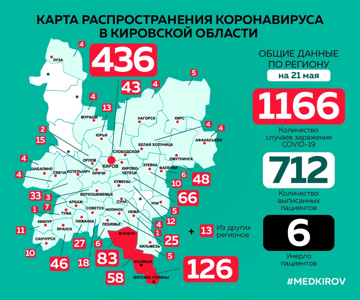 Число выздоровевших превысило 700 человек