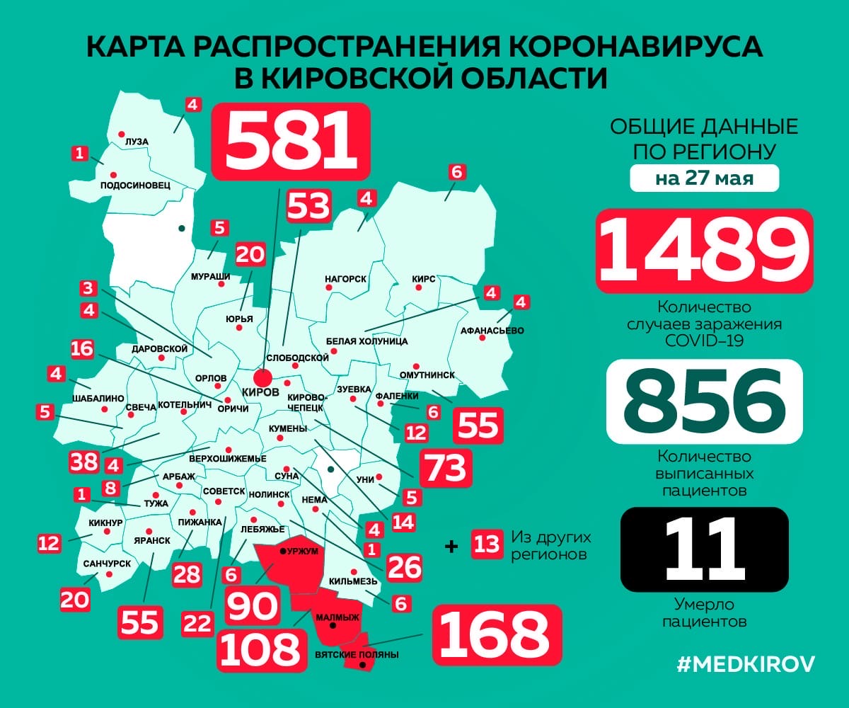 Число выздоровевших от коронавируса увеличилось до 856 человек