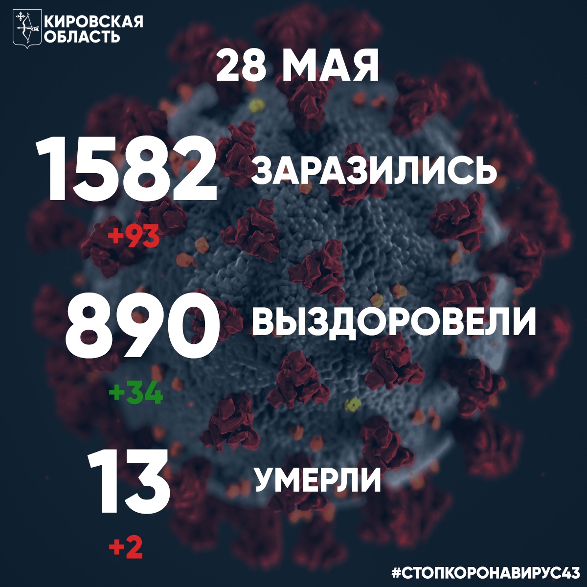 За сутки - 93 новых случая