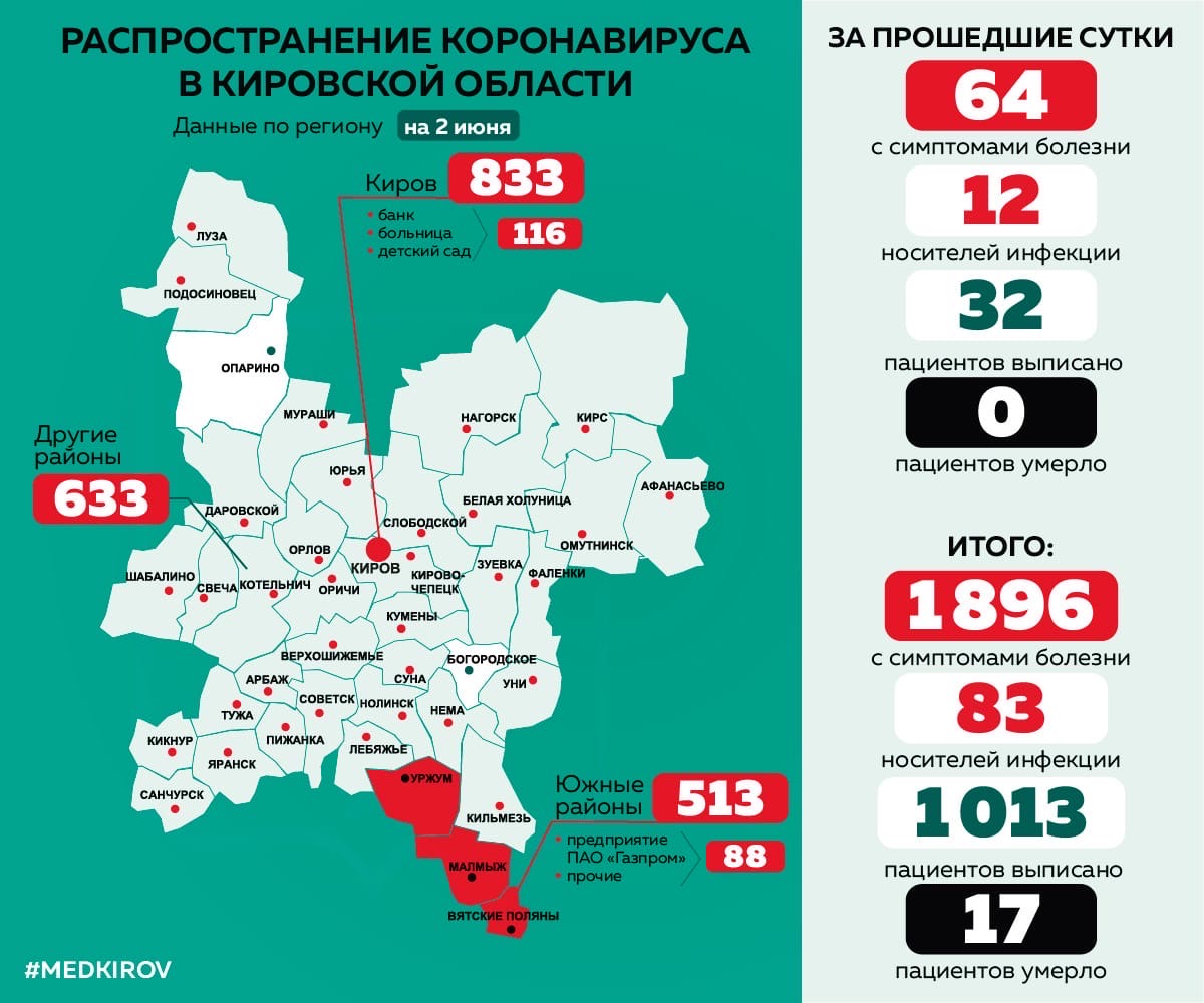 Число выздоровевших от коронавируса достигло 1013 