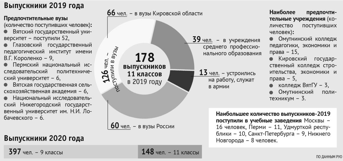 «Удаленка», ЕГЭ в июле и выпускные онлайн