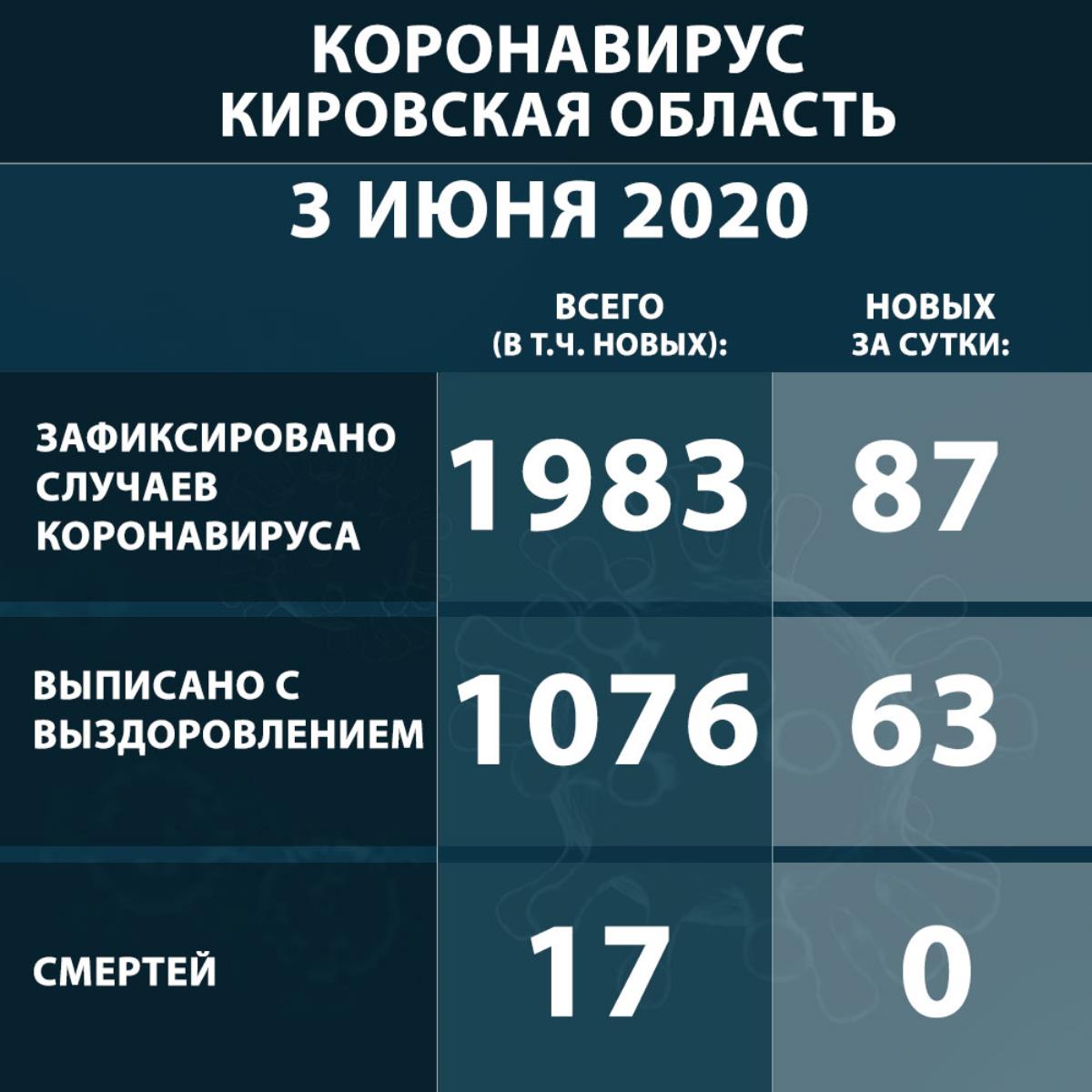 Инфекция распространяется