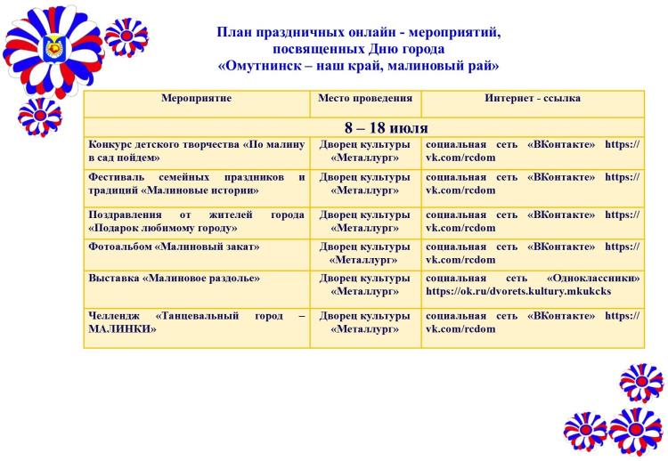 План мероприятий