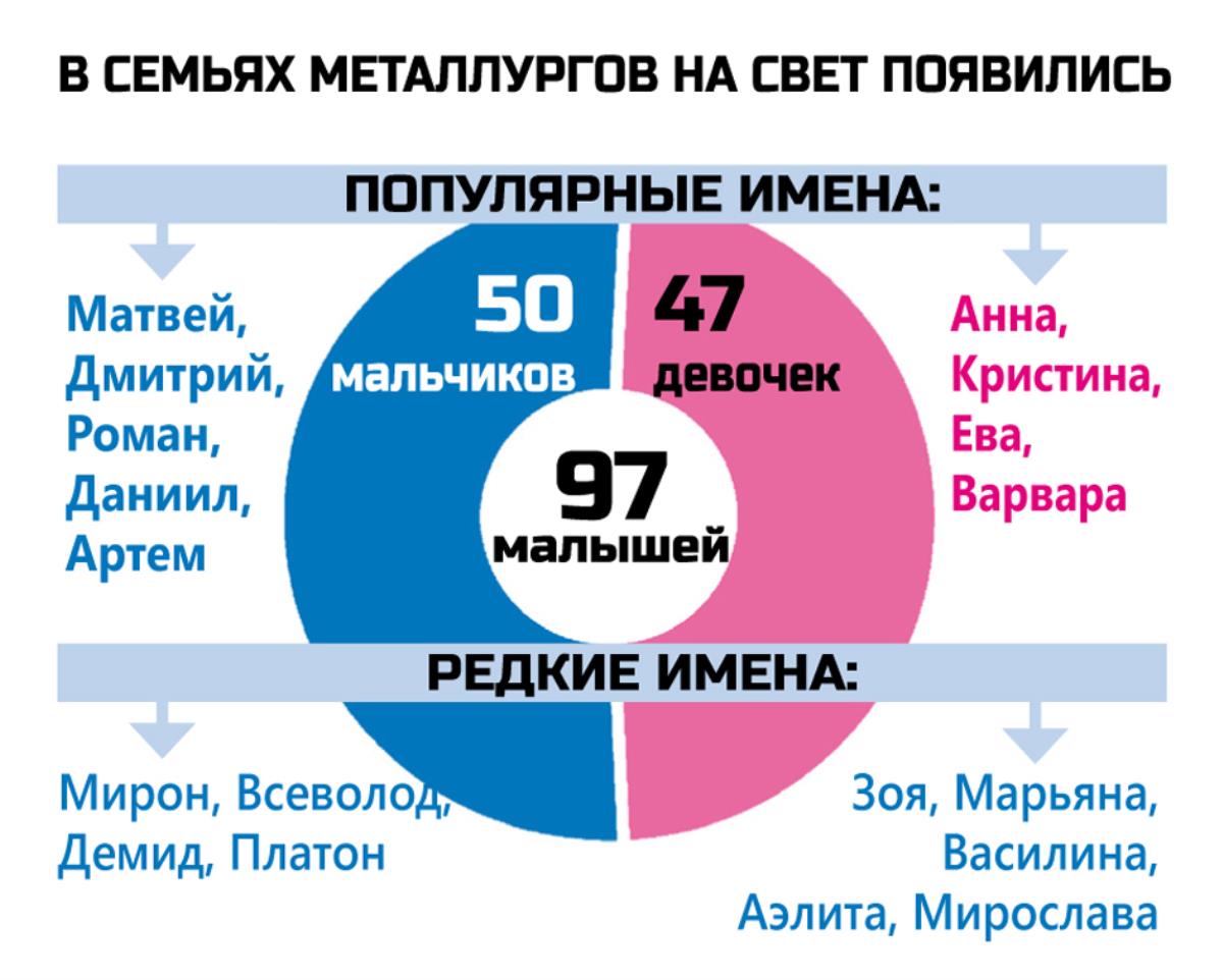 Металлургов - с прибавлением!