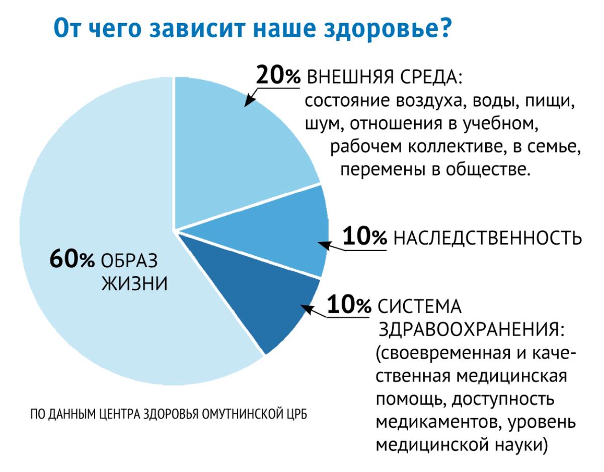 Защитите себя от онкологии