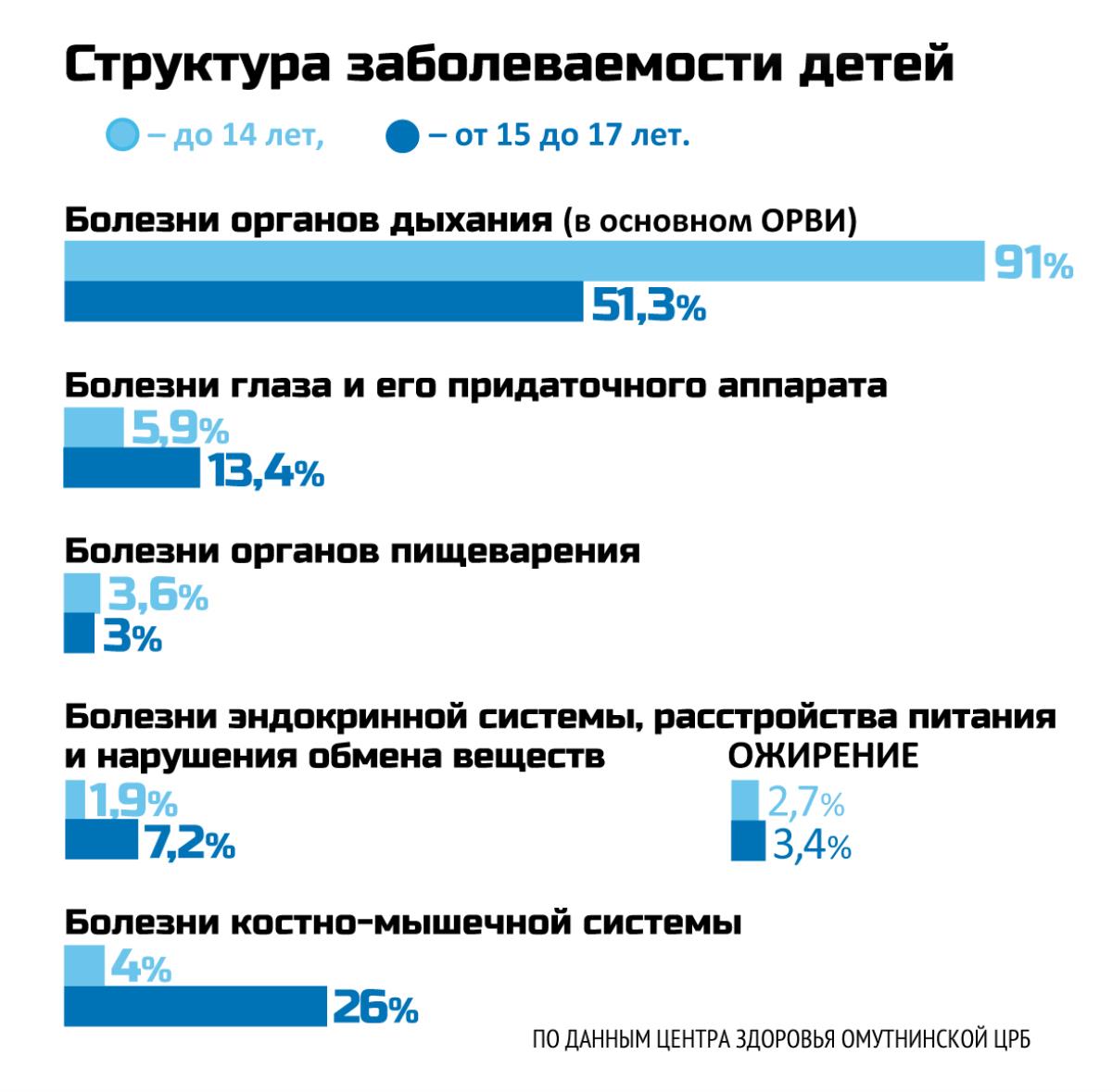 Здоровье детей закладывается сегодня