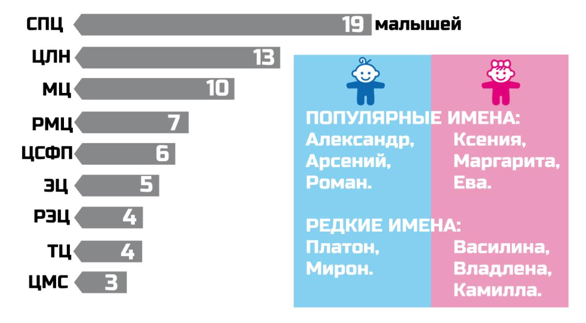 К нам прилетел аист!