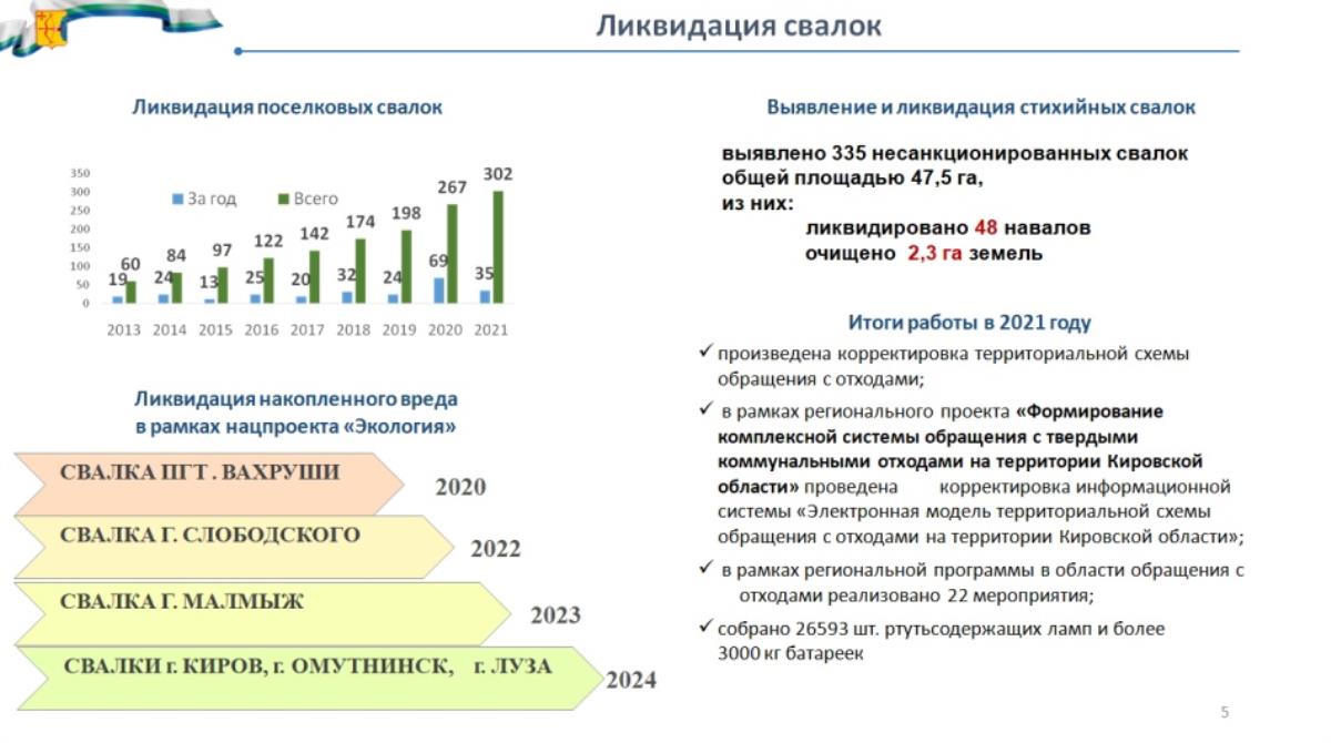 Национальный проект экология постановление