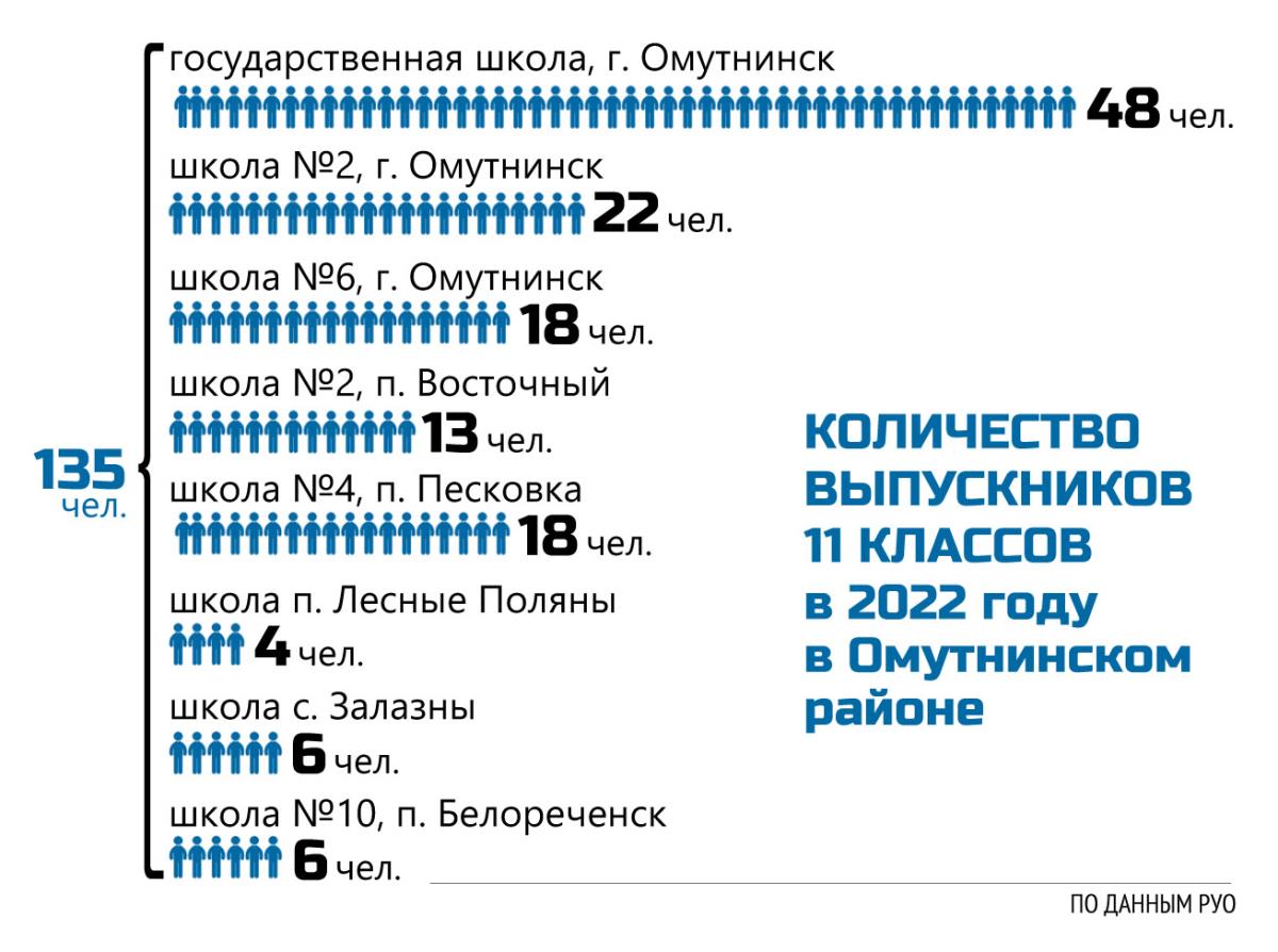 Главному выпускному балу – быть! 