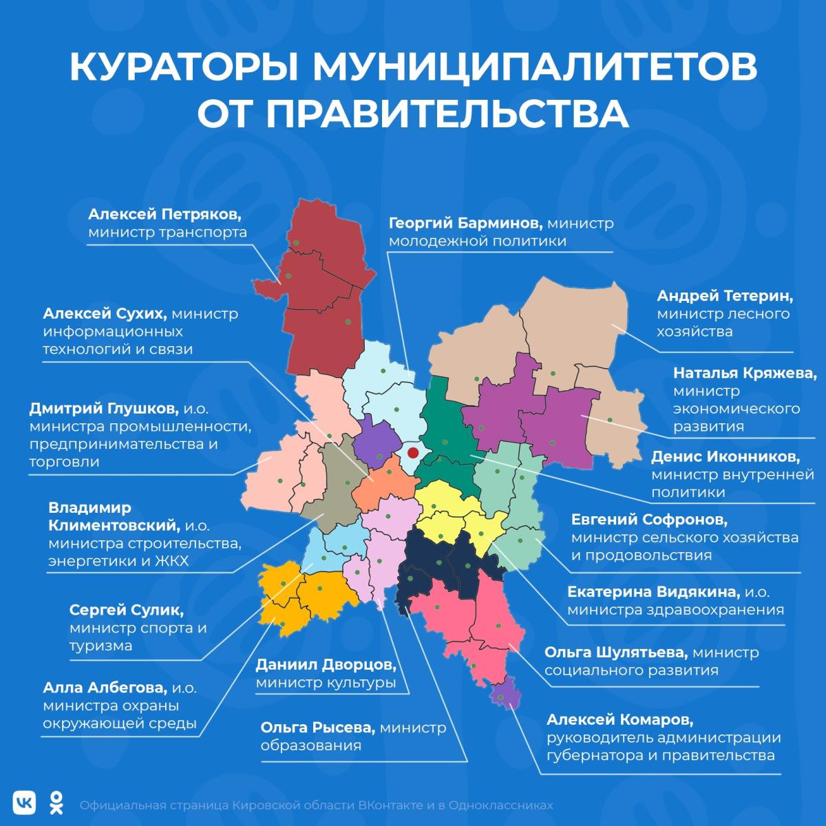 В районе появится правительственный куратор