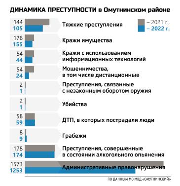 Полиция