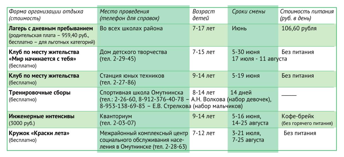 Отдыхать, развиваться или зарабатывать