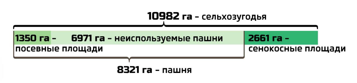 Омутнинский район в цифрах